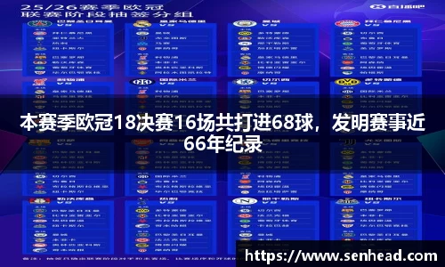 本赛季欧冠18决赛16场共打进68球，发明赛事近66年纪录